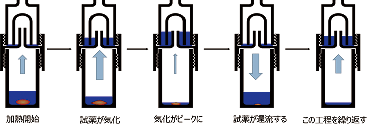 フロー図