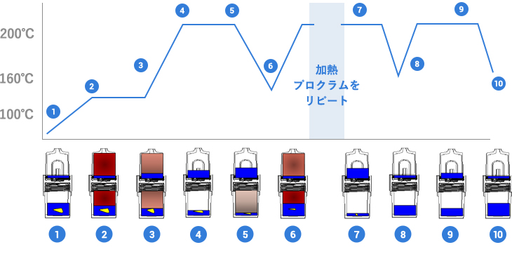 グラフ