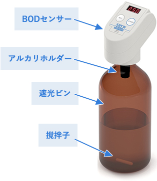 圧力式BOD測定システム