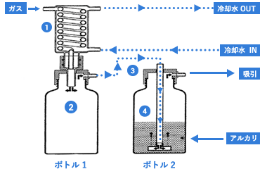 SMSスクラバー仕組み